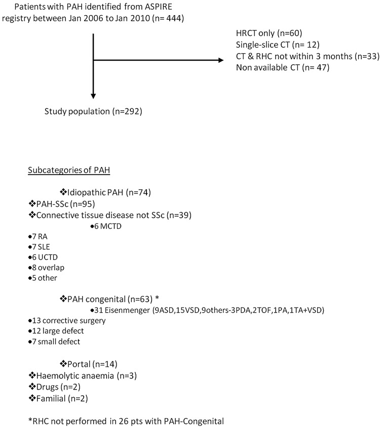 Figure 5