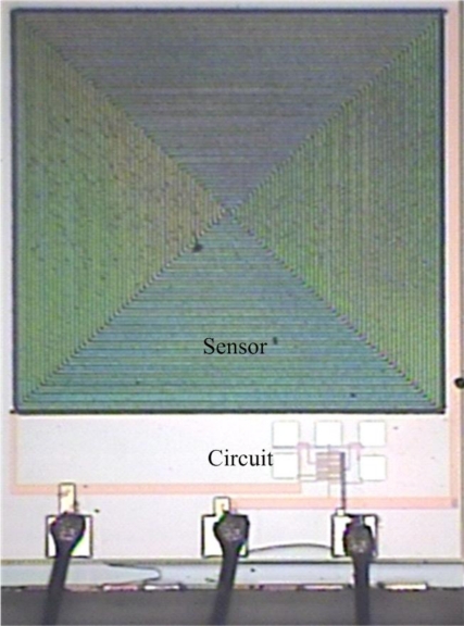 Figure 6.