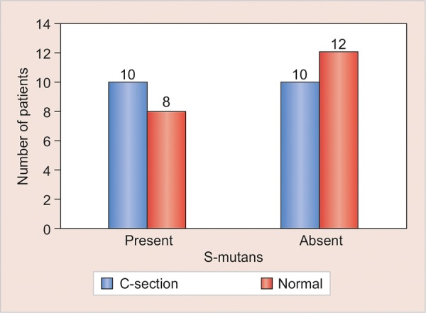 Graph 1: