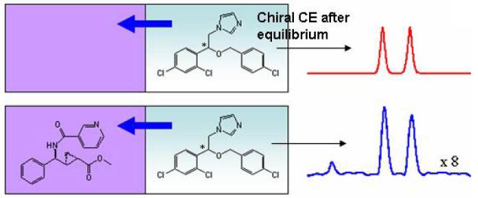 graphic file with name nihms-63301-f0001.jpg