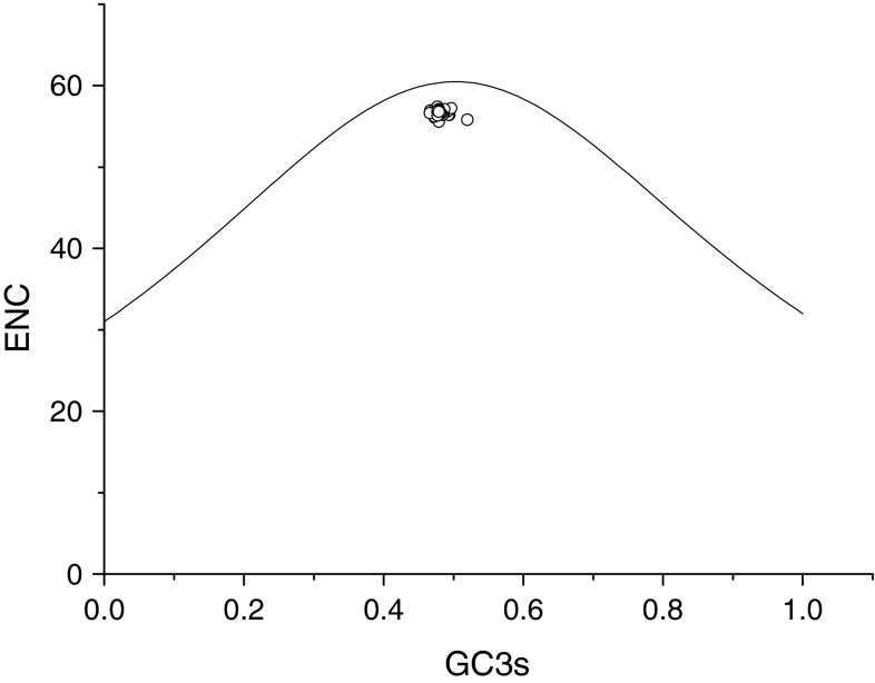 Fig. 2