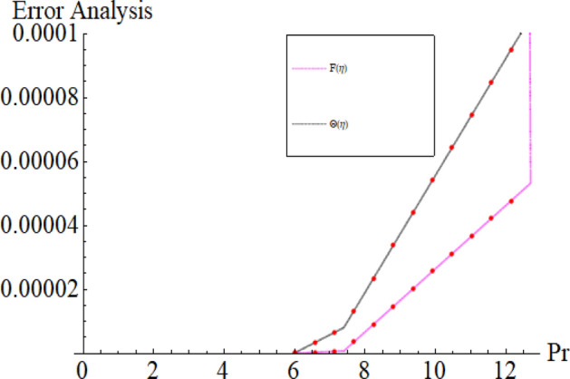 Figure 21