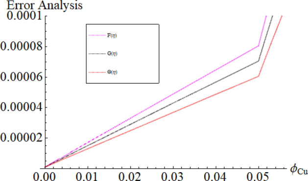 Figure 22