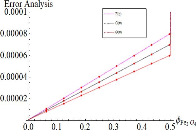 Figure 23