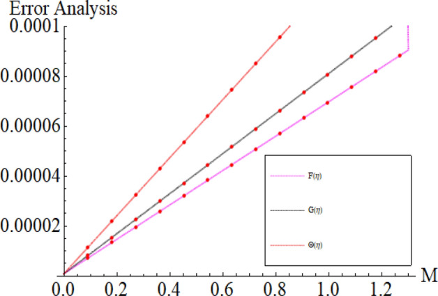 Figure 20