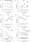 <b>FIG. 6.</b>