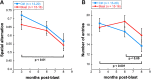 <b>FIG. 8.</b>