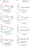 <b>FIG. 3.</b>