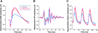 <b>FIG. 2.</b>