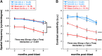 <b>FIG. 4.</b>