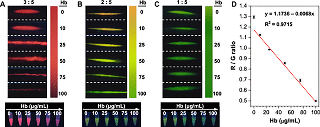 Figure 6.