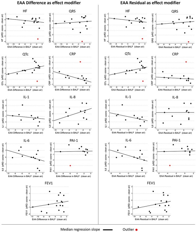 Figure 2: