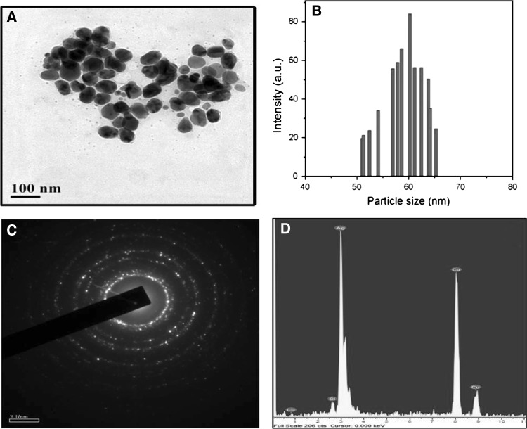 Fig. 4