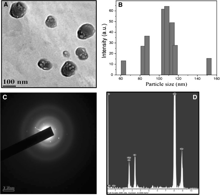 Fig. 3