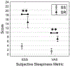 Figure 3: