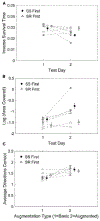 Figure 4: