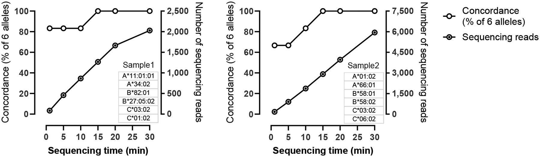 Fig. 3.