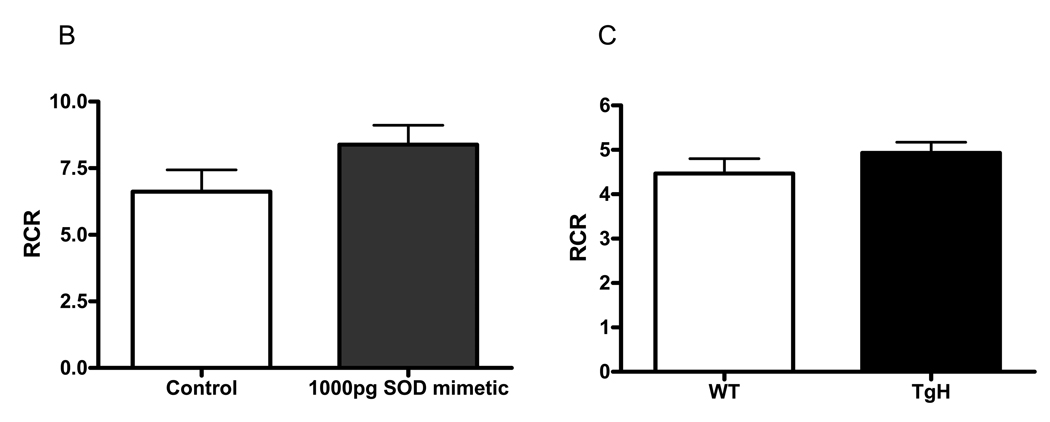 Figure. 6