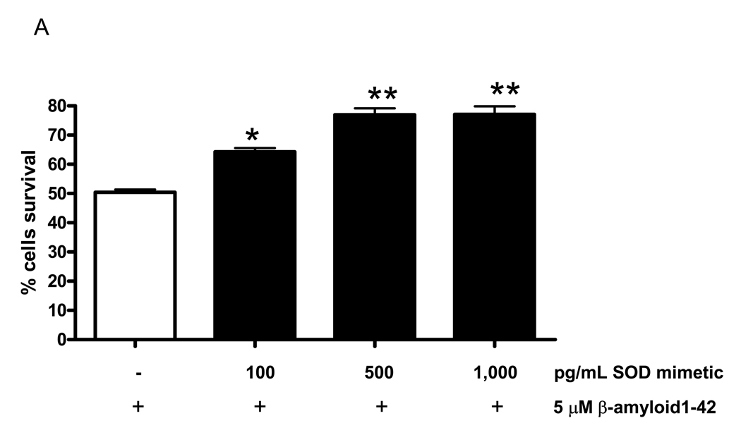 Figure. 6