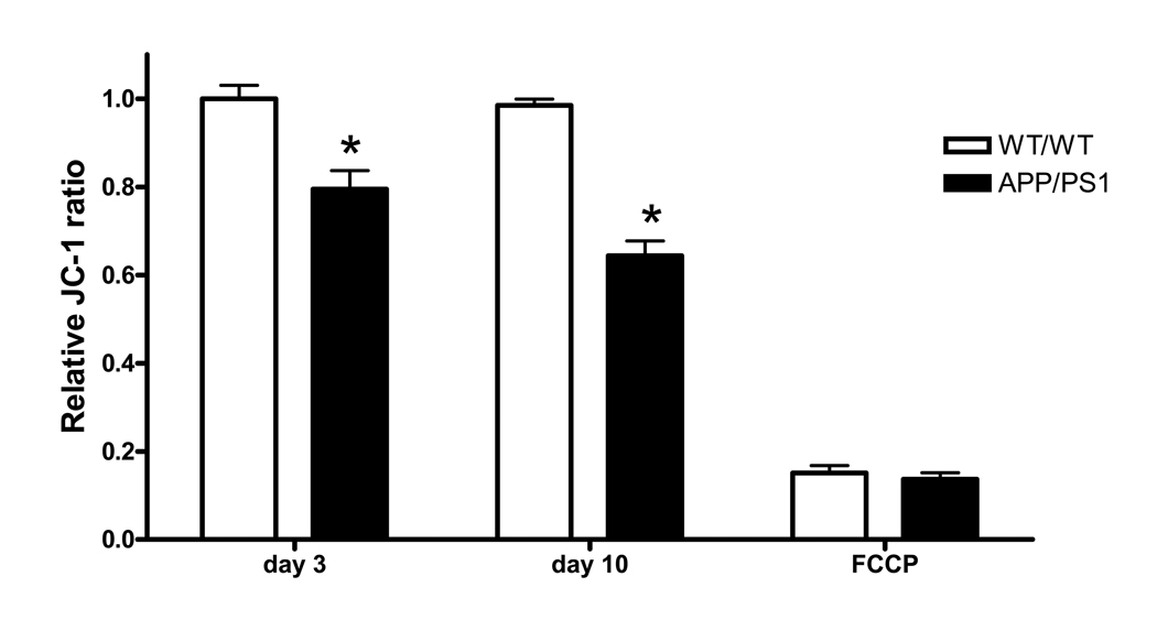 Figure. 2