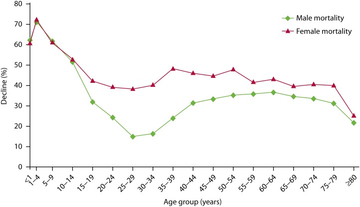 Figure 4. 