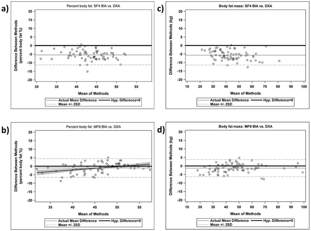 Figure 2: