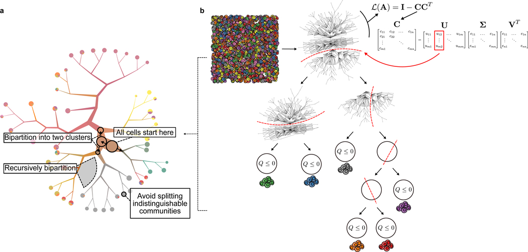 Figure 1: