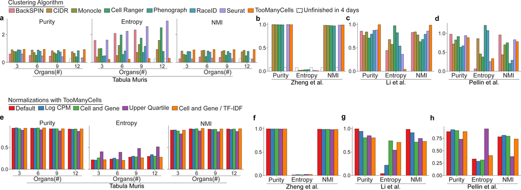 Figure 3: