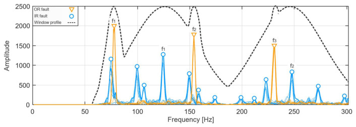 Figure 12