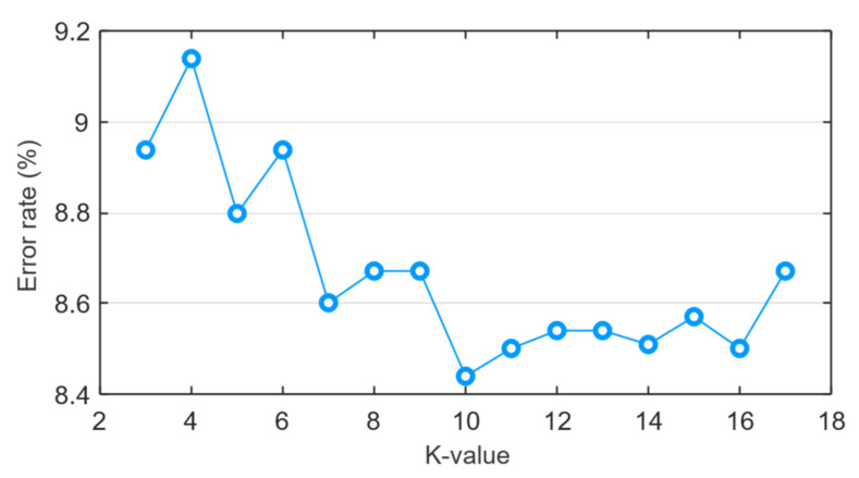 Figure 15