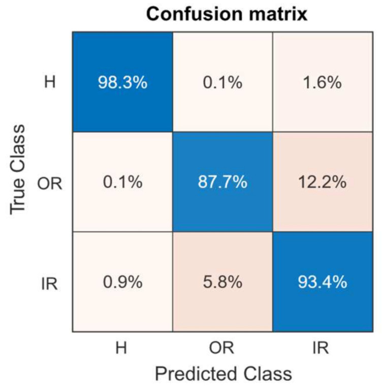 Figure 17