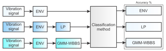 Figure 16