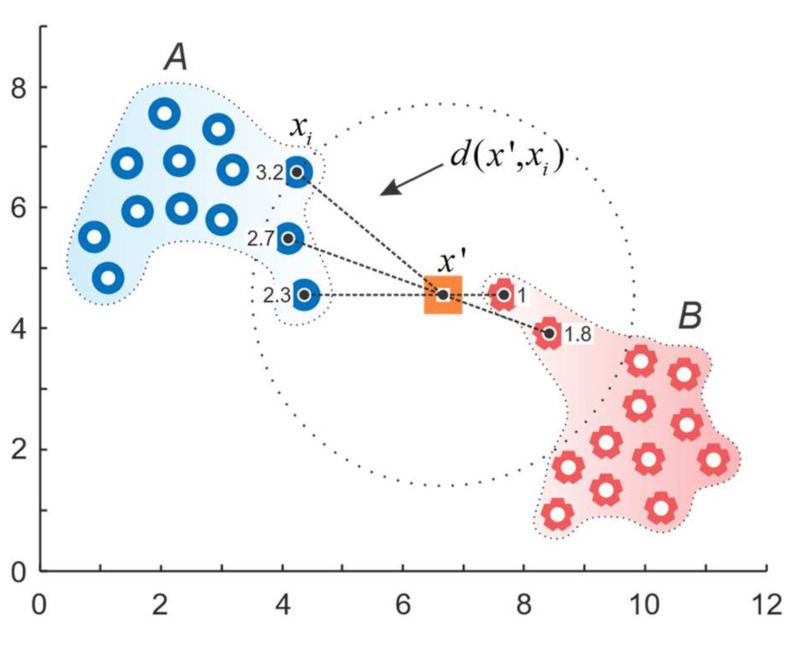 Figure 14