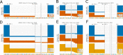 Figure 6—figure supplement 4.