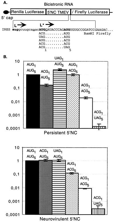 FIG. 4.