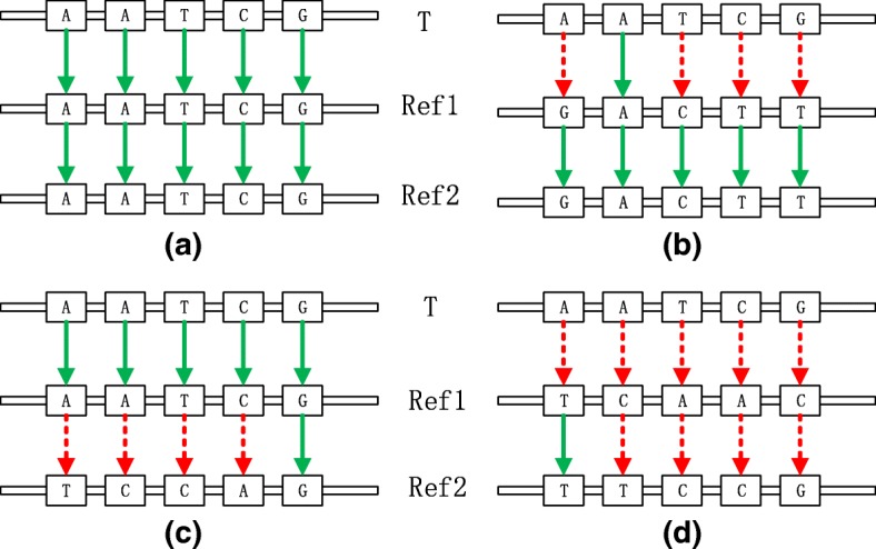 Fig. 3