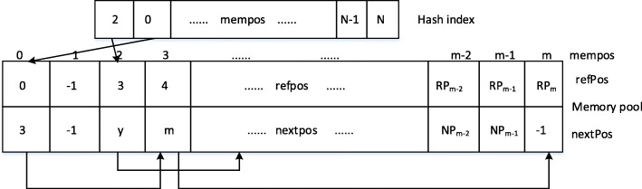 Fig. 5