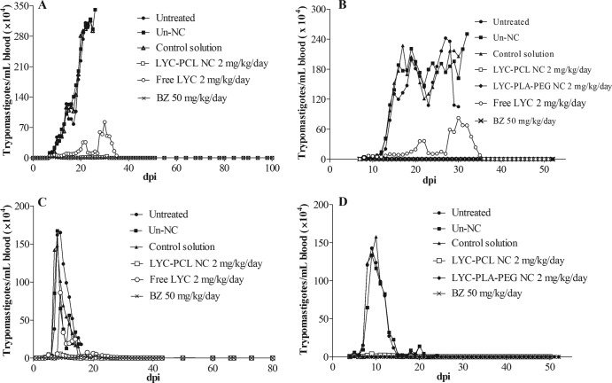 FIG 2