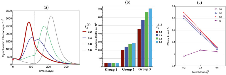 Fig. 11