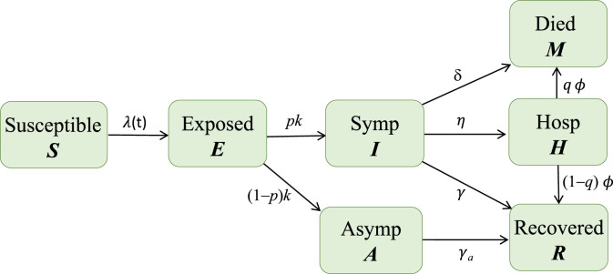 Fig. 2