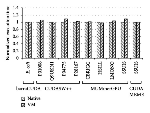 Figure 6