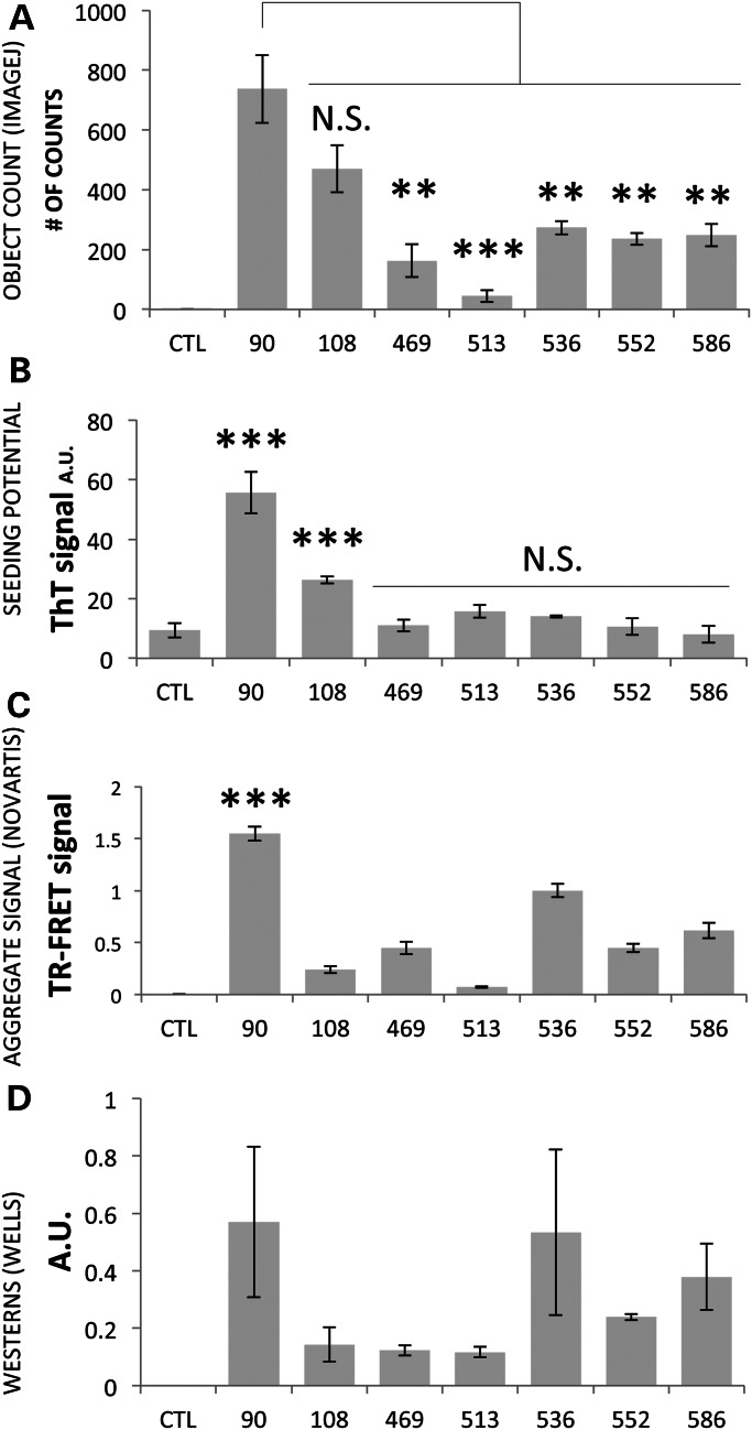 Figure 6.