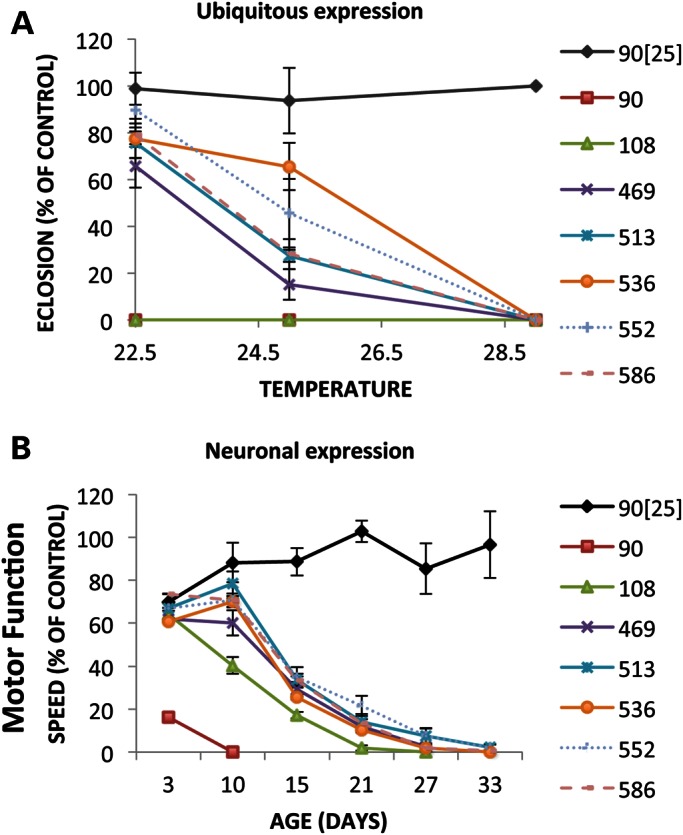 Figure 3.