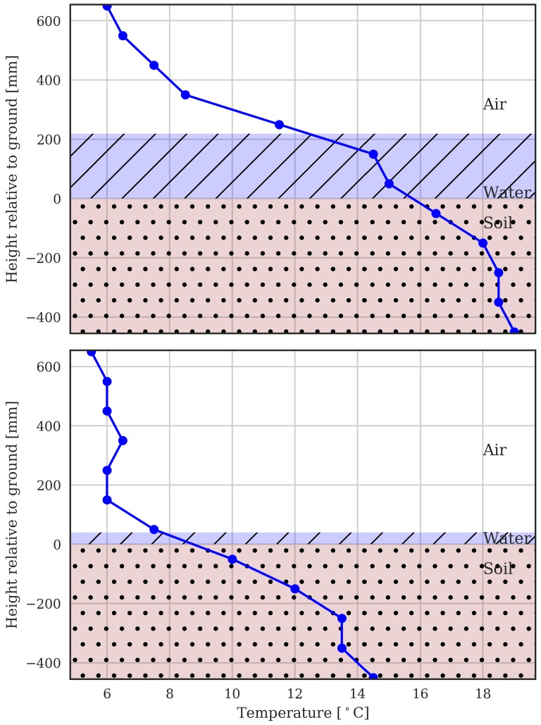 Figure 8