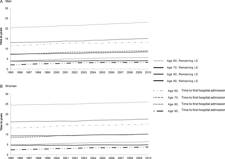 Figure 4