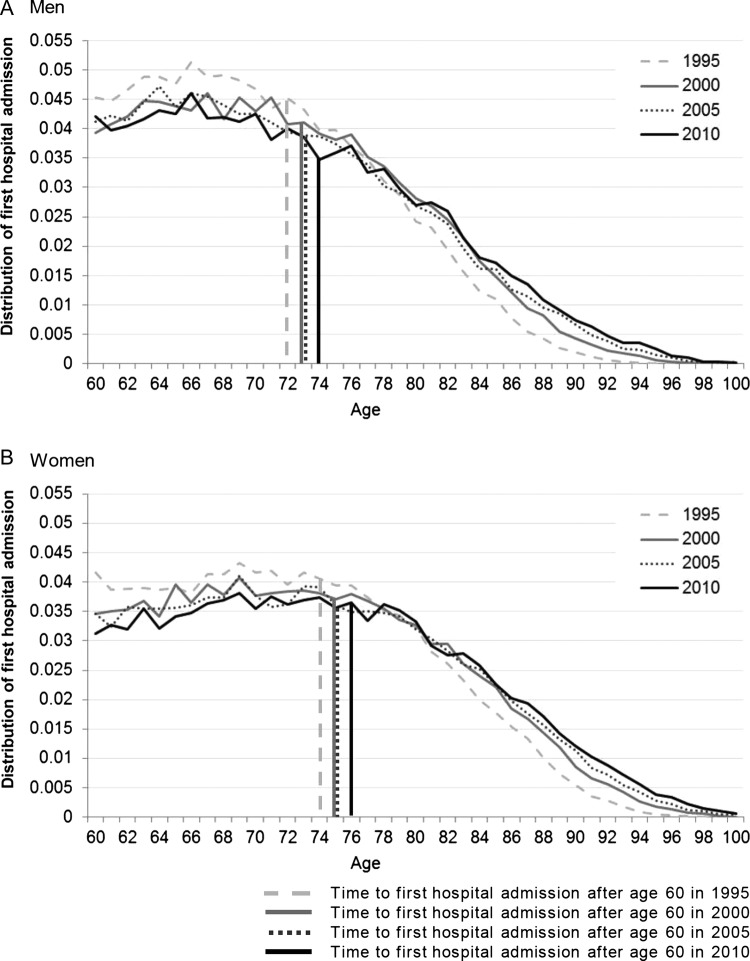 Figure 3