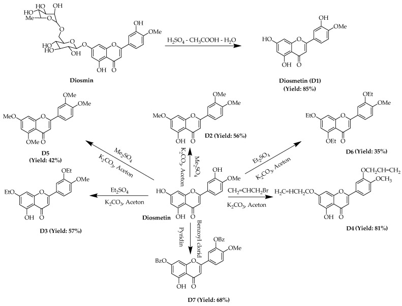 Scheme 2