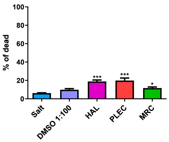 Figure 11