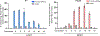 Extended Data Fig. 5.