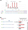 Extended Data Fig. 4 |